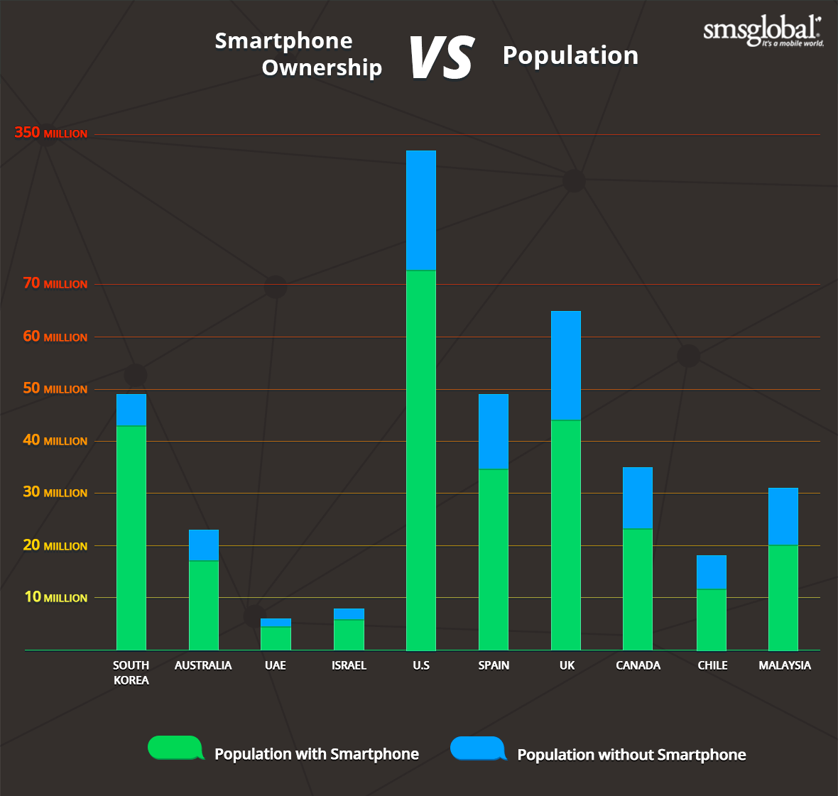 Smartphone ownership infographic Smartphone ownership infographic